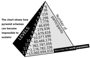 Well Known Pyramid Schemes